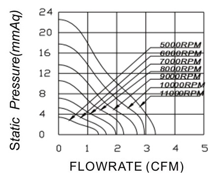 MFB4015 P&Q Curve